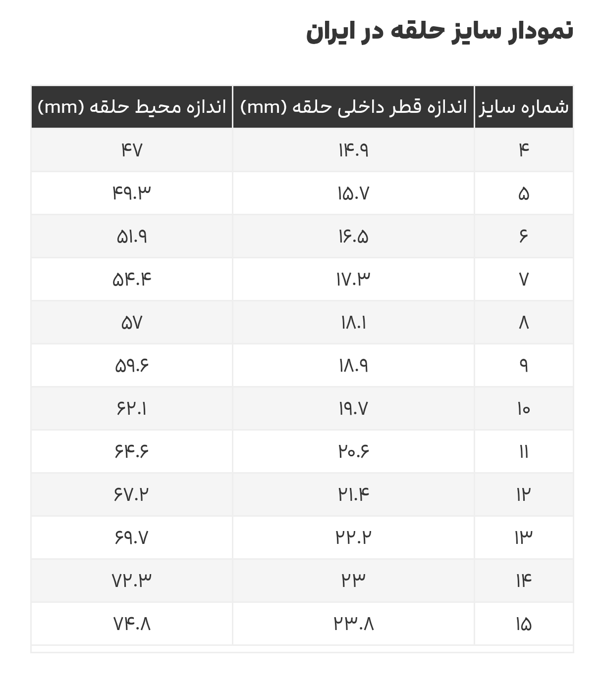 جدول تبدیل قطر داخلی و محیط انگشت به سایز استاندارد انگشتر